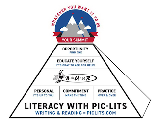 LITERACY WITH PIC-LITS WRITING & READING = PICLITS.COM PERSONAL IT'S UP TO YOU COMMITMENT MAKE THE TIME PRACTICE OVER & OVER B THE U · U R EDUCATE YOURSELF IT'S OKAY TO ASK FOR HELP! OPPORTUNITY FIND ONE WHATEVER YOU WANT IT TO BE YOUR SUMMIT