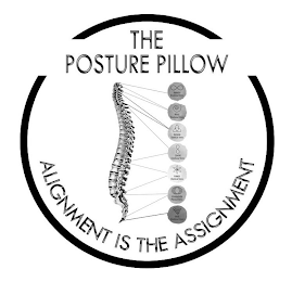 THE POSTURE PILLOW AWAKEN EMOTIONAL STRESS PULSE EMOTIONAL STRESS PASSION CHEMICAL STRESS CENTRE EMOTIONAL STRESS POWER CHEMICAL STRESS FOUNDATION PHYSICAL STRESS BASE EMOTIONAL STRESS ALIGNMENT IS THE ASSIGNMENT