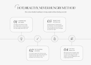 LEARN THE HOT, HEALTHY, NEVER HUNGRY METHOD THE SCIENCE-BACKED ROADMAP TO LOSING WEIGHT WITHOUT HATING YOUR DIET 01 ADDRESS THE HOT MESS LET'S GET TO THE BOTTOM OF WHY YOUR WEIGHT LOSS IS A HOT MESS AND WHAT NEEDS TO CHANGE SO YOU CAN LOSE WEIGHT AND KEEP IT OFF. 02 GET CALORIES IN CHECK IT'S TIME TO SPEND THAT CALORIE MONEY HONEY! DISCOVER HOW MANY CALORIES YOU NEED TO LOSE FAT. SPOILER ALERT: IT'S PROBABLY MORE THAN YOU THINK. 03 BOOST YOUR METABOLISM: SKIPPING MEALS? TINY PORTIONS? NO THANK YOU. YOU'LL BE SHOCKED BY HOW MUCH YOU CAN EAT WHILE STILL LOSING WEIGHT WHEN YOU FINALLY GET YOUR PORTIONS RIGHT. 04 LIVE YOUR DAMN LIFE! SEE RESULTS WHILE LIVING YOUR BEST LIFE! WE'LL TEACH YOU HOW TO GO ON VACATION AND INDULGE ON DATE NIGHTS. WITHOUT SKIPPING THE FRIES OR GAINING 5 POUNDS.