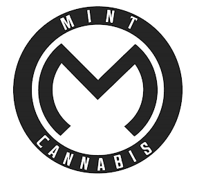 MINT M CANNABIS