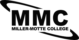 MMC MILLER-MOTTE COLLEGE