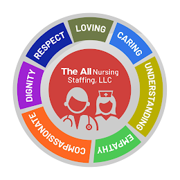 THE ALL NURSING STAFFING, LLC RESPECT LOVING CARING UNDERSTANDING EMPATHY COMPASSIONATE DIGNITY