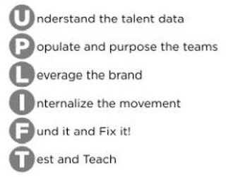 UPLIFT UNDERSTAND THE TALENT DATA POPULATE AND PURPOSE THE TEAMS LEVERAGE THE BRAND INTERNALIZE THE MOVEMENT FUND IT AND FIX IT! TEST AND TEACH