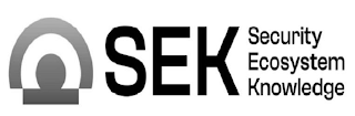 SEK SECURITY ECOSYSTEM KNOWLEDGE