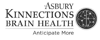 ASBURY KINNECTIONS BRAIN HEALTH ANTICIPATE MORE