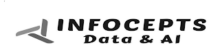 INFOCEPTS DATA & AI