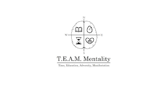 W N E S T.E.A.M. MENTALITY TIME, EDUCATION, ADVERSITY, MANIFESTATION