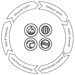 ELEMENTAL BASICS ELEMENTAL TEAMS ELEMENTAL BEST PRACTICES COACHING & PRODUCTIVITY SALES & CUSTOMERS ELEMENTAL CULTURE