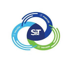 S&T DRIVERS PURPOSE VALUES