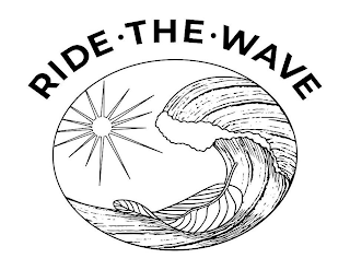 RIDE· THE ·WAVE