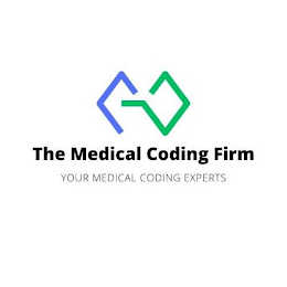 MCO THE MEDICAL CODING FIRM YOUR MEDICAL CODING EXPERTS