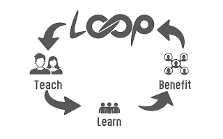 LOOP TEACH LEARN BENEFIT