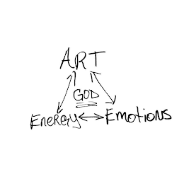 GOD ART ENERGY EMOTIONS