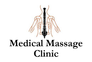 MEDICAL MASSAGE CLINIC