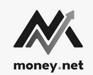 M MONEY.NET