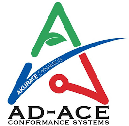 AKURATE DYNAMICS AD-ACE CONFORMANCE SYSTEMS