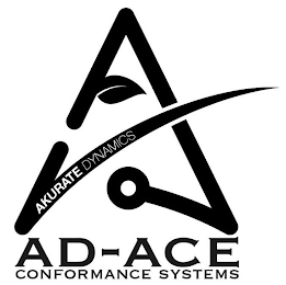 AKURATE DYNAMICS AD-ACE CONFORMANCE SYSTEMS