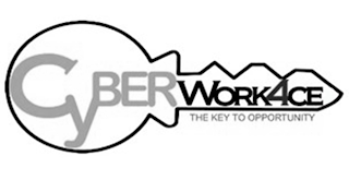 CYBER WORK4CE THE KEY TO OPPORTUNITY