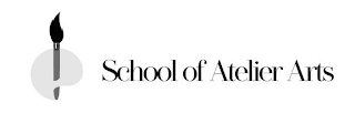 SCHOOL OF ATELIER ARTS