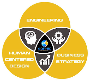 ENGINEERING HUMAN CENTERED DESIGN BUSINESS STRATEGY SOPHIC SYNERGISTICS, LLC