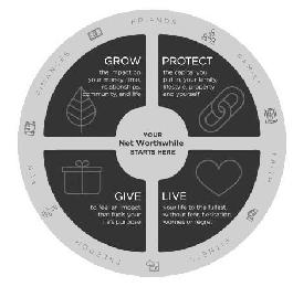 YOUR NET WORTHWHILE STARTS HERE GROW THE IMPACT ON YOUR MONEY, TIME, RELATIONSHIPS, COMMUNITY, AND LIFE PROTECT THE CAPITAL YOU PUT IN, YOUR FAMILY LIFESTYLE, PROPERTY AND YOURSELF, GIVE TO FEEL AN IMPACT THAT FUELS YOUR LIFE'S PURPOSE LIVE YOUR LIFE TO THE FULLEST, WITHOUT FEAR, HESISTATION, WORRIES OR REGRET FRIEND FAMILY FAITH FITNESS FREEDOM FUN FINANCES