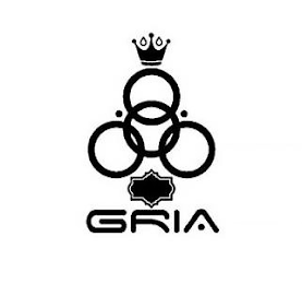 GRIA