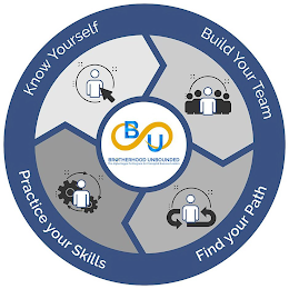 BU BROTHERHOOD UNBOUNDED THE ALPHA KAPPA PSI PROGRAM FOR PRINCIPLED LEADERS KNOW YOURSELF BUILD YOUR TEAM FIND YOUR PATH PRACTICE YOUR SKILLS