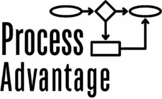 PROCESS ADVANTAGE