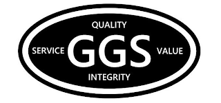 GGS QUALITY SERVICE VALUE INTEGRITY