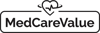 MEDCAREVALUE