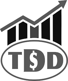 TDD