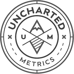 UNCHARTED METRICS U M