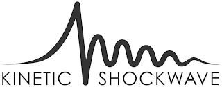 KINETIC SHOCKWAVE