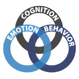 COGNITION EMOTION BEHAVIOR