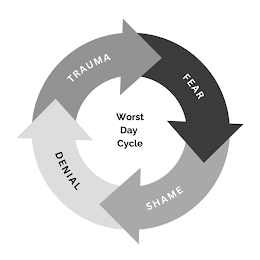 WORST DAY CYCLE TRAUMA FEAR SHAME DENIAL