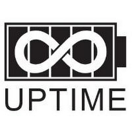 UPTIME