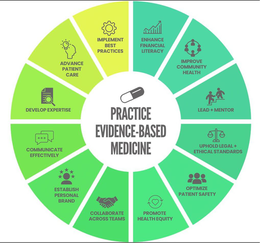 PRACTICE EVIDENCE-BASED MEDICINE DEVELOP EXPERTISE ADVANCE PATIENT CARE IMPLEMENT BEST PRACTICES ENHANCE FINANCIAL LITERACY IMPROVE COMMUNITY HEALTH LEAD + MENTOR UPHOLD LEGAL + ETHICAL STANDARDS OPTIMIZE PATIENT SAFETY PROMOTE HEALTH EQUITY COLLABORATE ACROSS TEAMS ESTABLISH PERSONAL BRAND COMMUNICATE EFFECTIVELY