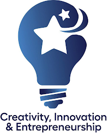 CREATIVITY, INNOVATION & ENTREPRENEURSHIP