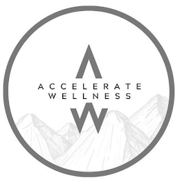 ACCELERATE WELLNESS