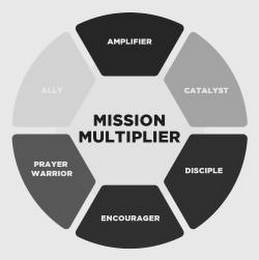 AMPLIFIER CATALYST DISCIPLE ENCOURAGER PRAYER WARRIOR ALLY MISSION MULTIPLIER trademark