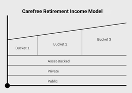 Retirement Capital Planners, LLC