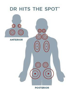 DR HITS THE SPOT ANTERIOR POSTERIOR