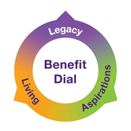 LEGACY BENEFIT DIAL LIVING ASPIRATIONS