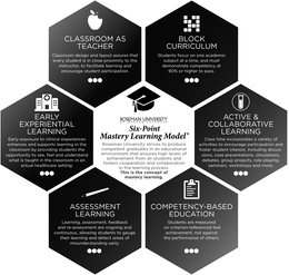 CLASSROOM AS A TEACHER CLASSROOM DESIGN AND LAYOUT ASSURES THAT EVERY STUDENT IS IN CLOSE PROXIMITY TO THE INSTRUCTOR, TO FACILITATE LEARNING AND ENCOURAGE STUDENT PARTICIPATION. BLOCK CURRICULUM STUDENTS FOCUS ON ONE ACADEMIC SUBJECT AT A TIME, AND MUST DEMONSTRATE COMPETENCY AT 90% OR HIGHER TO PASS. EARLY EXPERIENTIAL LEARNING EARLY EXPOSURE TO CLINICAL EXPERIENCES ENHANCES AND SUPPORTS LEARNING IN THE CLASSROOM BY PROVIDING STUDENTS THE OPPORTUNITY TO SEE, FEEL AND UNDERSTAND WHAT IS TAUGHT IN THE CLASSROOM IN AN ACTUAL HEALTHCARE SETTING. ROSEMAN UNIVERSITY OF HEALTH SCIENCES SIX-POINT MASTERY LEARNING MODEL ROSEMAN UNIVERSITY STRIVES TO PRODUCE COMPETENT GRADUATES IN AN EDUCATIONAL ENVIRONMENT THAT ENSURES HIGH LEVELS OF ACHIEVEMENT FROM ALL STUDENTS AND FOSTERS COOPERATION AND COLLABORATION IN THE LEARNING PROCESS. THIS IS THE CONCEPT OF MASTERY LEARNING. ACTIVE & COLLABORATIVE LEARNING CLASS TIME INCORPORATES A VARIETY OF ACTIVITIES TO ENCOURAGE PARTICIPATION AND FOSTER STUDENT INTEREST, INCLUDING DISCUSSIONS, CASE PRESENTATIONS, SIMULATIONS, DEBATES, GROUP PROJECTS, ROLE-PAYING, SEMINARS, WORKSHOPS AND MORE. ASSESSMENT LEARNING LEARNING, ASSESSMENT, FEEDBACK AND RE-ASSESSMENT ARE ONGOING AND CONTINUOUS, ALLOWING STUDENTS TO GAUGE THEIR LEARNING AND DETECT AREAS OF MISUNDERSTANDING EARLY. COMPETENCY-BASED EDUCATION STUDENTS ARE MEASURED ON CRITERION-REFERENCED TEST ACHIEVEMENT, NOT AGAINST THE PERFORMANCE OF OTHERS.