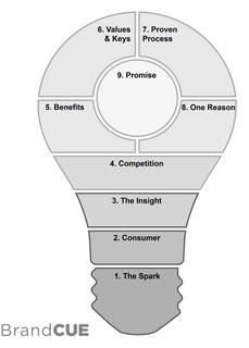 PMG RETAIL & ENTERTAINMENT, INC.