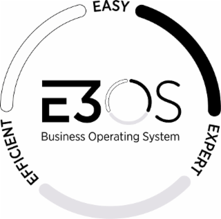 E3OS BUSINESS OPERATING SYSTEM EASY EXPERT EFFICIENT