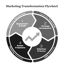 MARKETING TRANSFORMATION FLYWHEEL