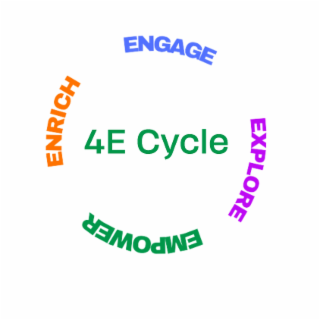 4E CYCLE  EMPOWER ENRICH ENGAGE EXPLORE