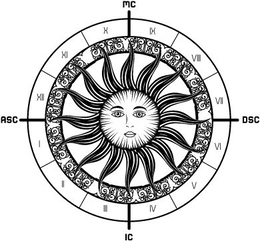 ASC DSC MC IC I II III IV V VI VII VIII IX X XI XII