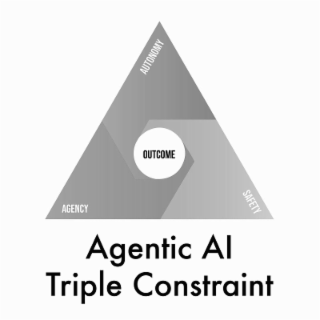 AGENCY TRIPLE CONSTRAINT AGENTIC AI OUTCOME AUTONOMY SAFETY